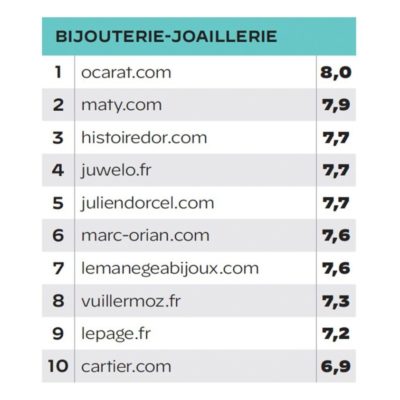top 10 entreprises bijouterie joaillerie enquete magazine capital 2023