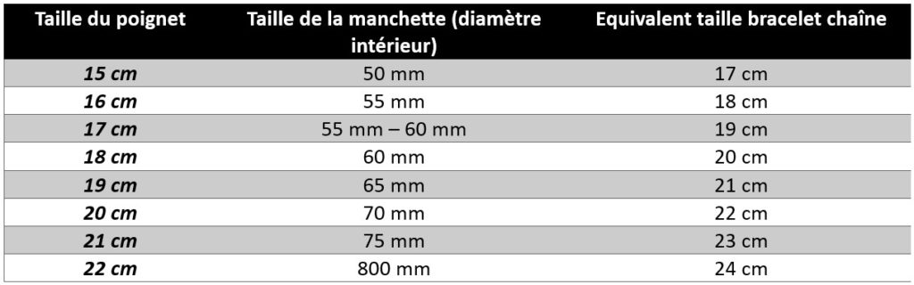 tableau tailles bracelet manchette